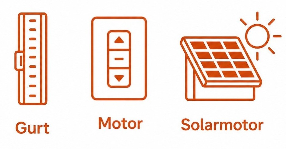 Orange Icons zeigen die Bedienungsmöglichkeiten von Rollläden