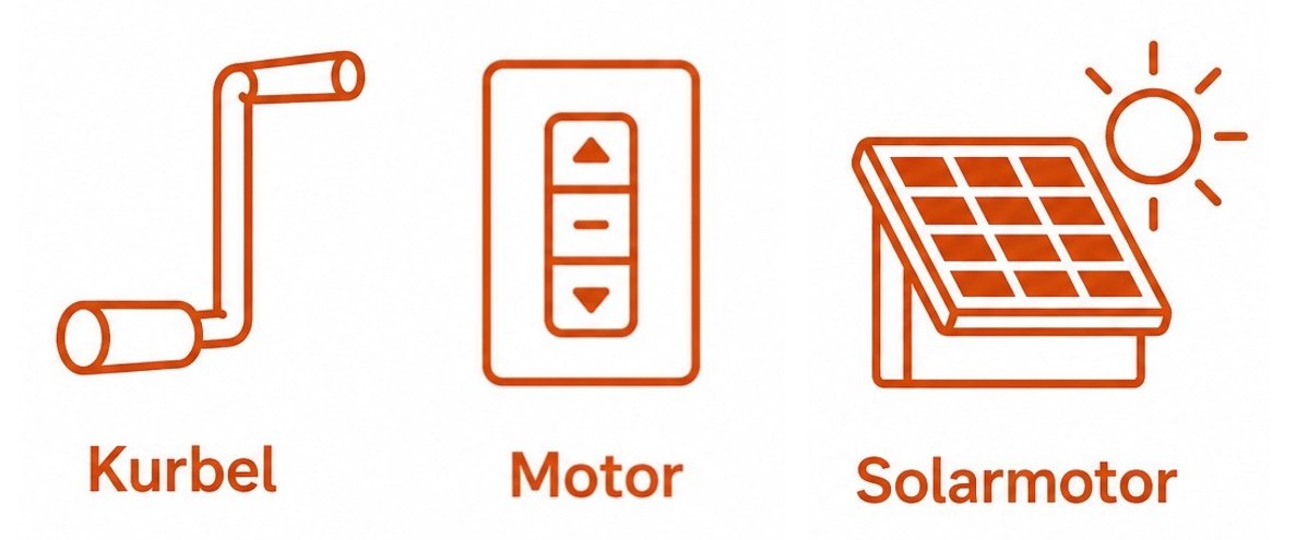 Orange Icons zeigen die Bedienungsmöglichkeiten von Zip-Screens mit Kurbel, Motor und Solarmotor